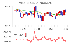 ＮＩＰＰＯＮ　ＥＸＰＲＥＳＳホールディングス