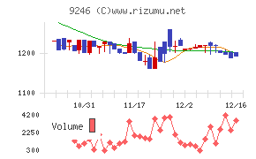 プロジェクトホールディングス