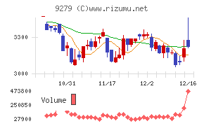 ギフトホールディングス