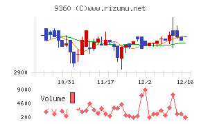 鈴与シンワート