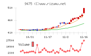 昭文社ホールディングス