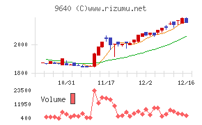 セゾンテクノロジー
