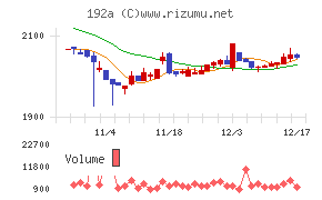 インテグループ