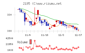 アミタホールディングス