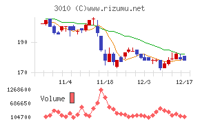 ポラリス・ホールディングス