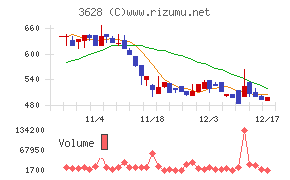 データホライゾン