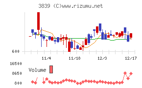 ＯＤＫソリューションズ