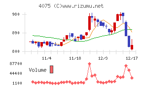 ブレインズテクノロジー