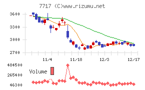 ブイ・テクノロジー
