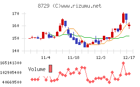 ソニーフィナンシャルグループ