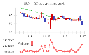 ＲＥＶＯＬＵＴＩＯＮ