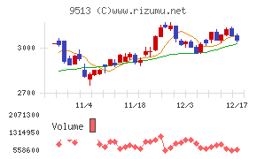 Ｊ－ＰＯＷＥＲ