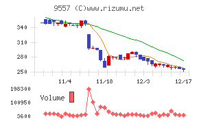 エアークローゼット
