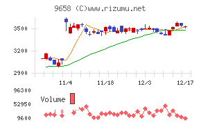 ビジネスブレイン太田昭和
