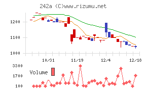 リプライオリティ