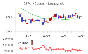 エービーシー・マート