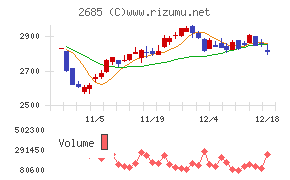 アンドエスティＨＤ