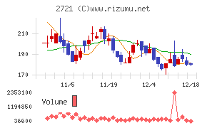 ジェイホールディングス