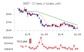 フィックスターズ