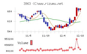 シンクロ・フード