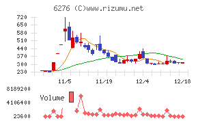 シリウスビジョン