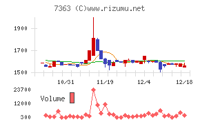 ベビーカレンダー
