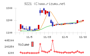 フルハシＥＰＯ