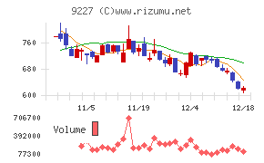 マイクロ波化学