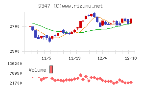 日本管財ホールディングス