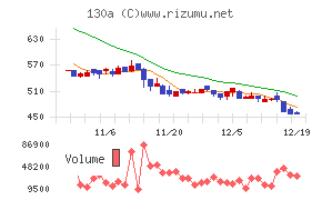 Ｖｅｒｉｔａｓ　Ｉｎ　Ｓｉｌｉｃｏ