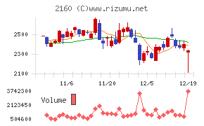 ジーエヌアイグループチャート