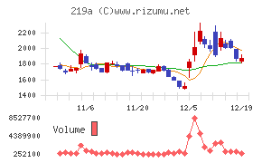 Ｈｅａｒｔｓｅｅｄ