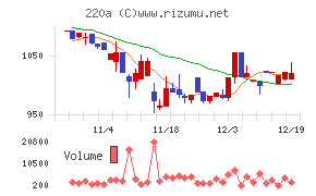 Ｆａｂｅｒ　Ｃｏｍｐａｎｙ