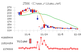 フルッタフルッタチャート