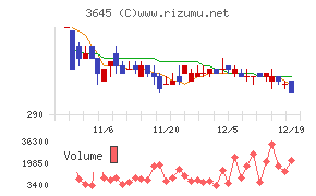 メディカルネット