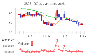 ＴＨＥ　ＷＨＹ　ＨＯＷ　ＤＯ　ＣＯＭＰＡＮＹチャート