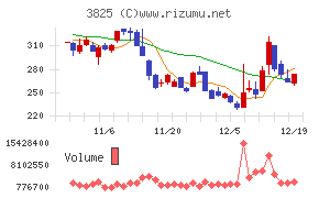 リミックスポイントチャート