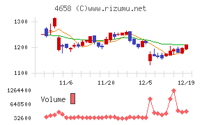 日本空調サービス