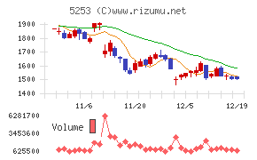 カバーチャート