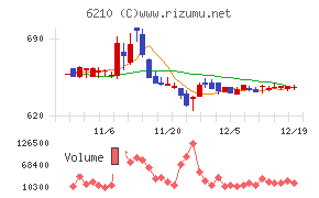 ＴＯＹＯイノベックス