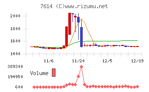 オーエムツーネットワーク