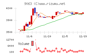 岡山県貨物運送