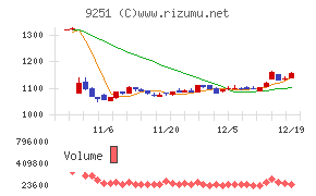 ＡＢ＆Ｃｏｍｐａｎｙ