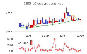リンコーコーポレーション