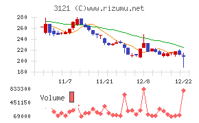 マーチャント・バンカーズ