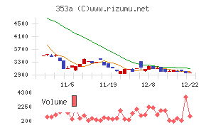 エレベーターコミュニケーションズ