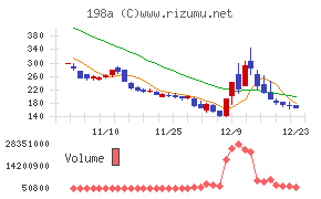 ＰｏｓｔＰｒｉｍｅ