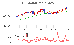 ラサールロジポート投資法人