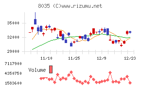 東京エレクトロン