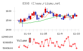 りそなホールディングス